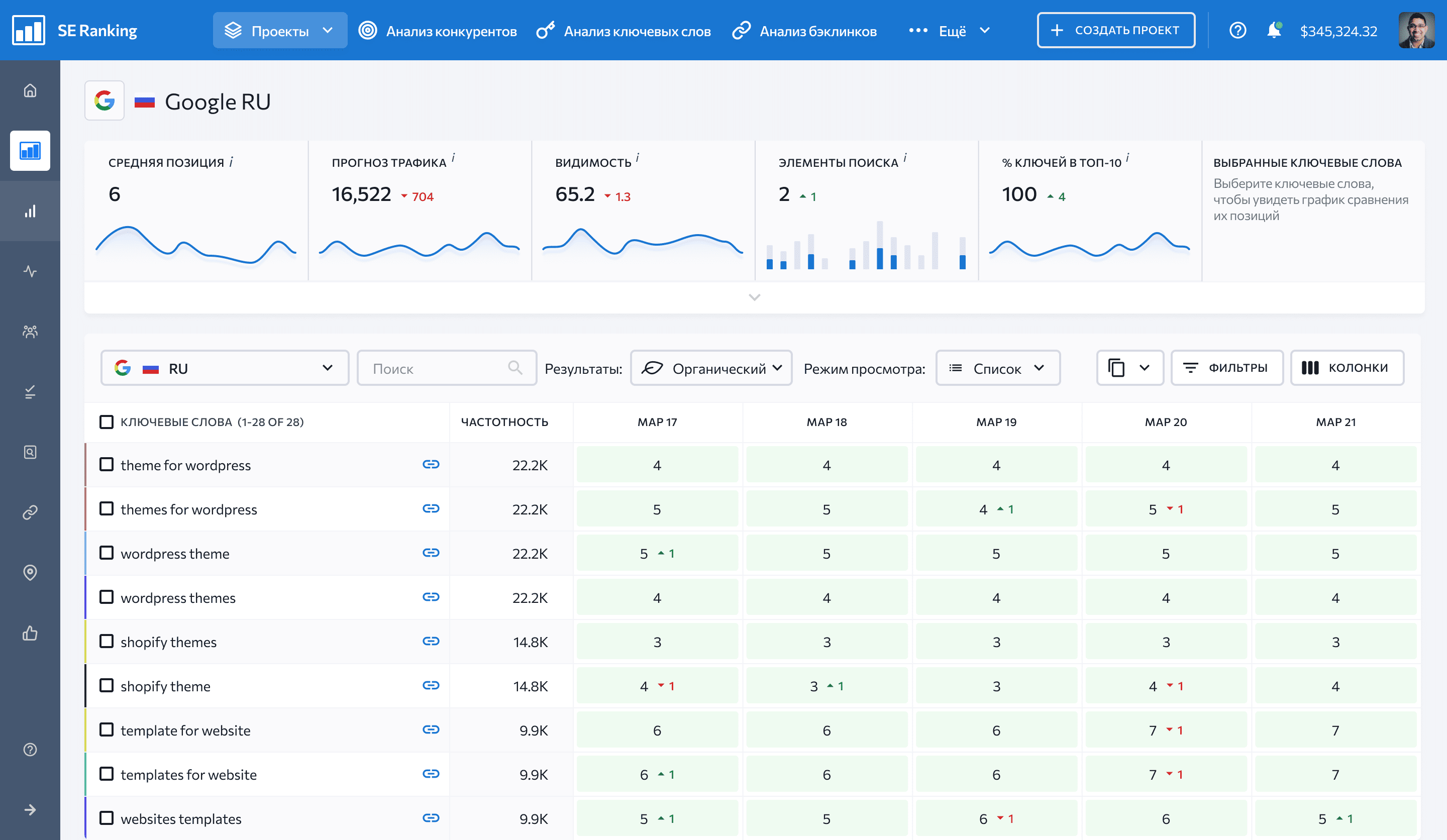 Проверка позиций сайта