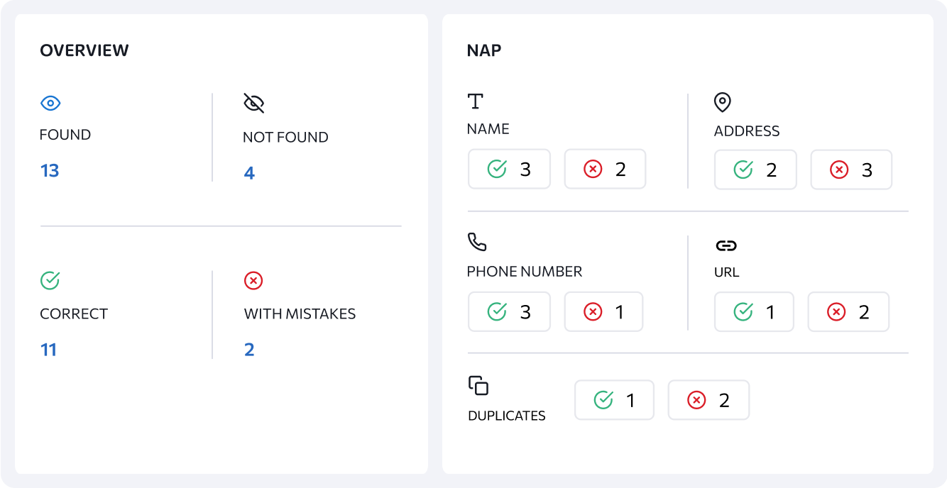 Évaluez la cohérence et l'exactitude des données NAP d'un emplacement et identifiez les principaux écarts