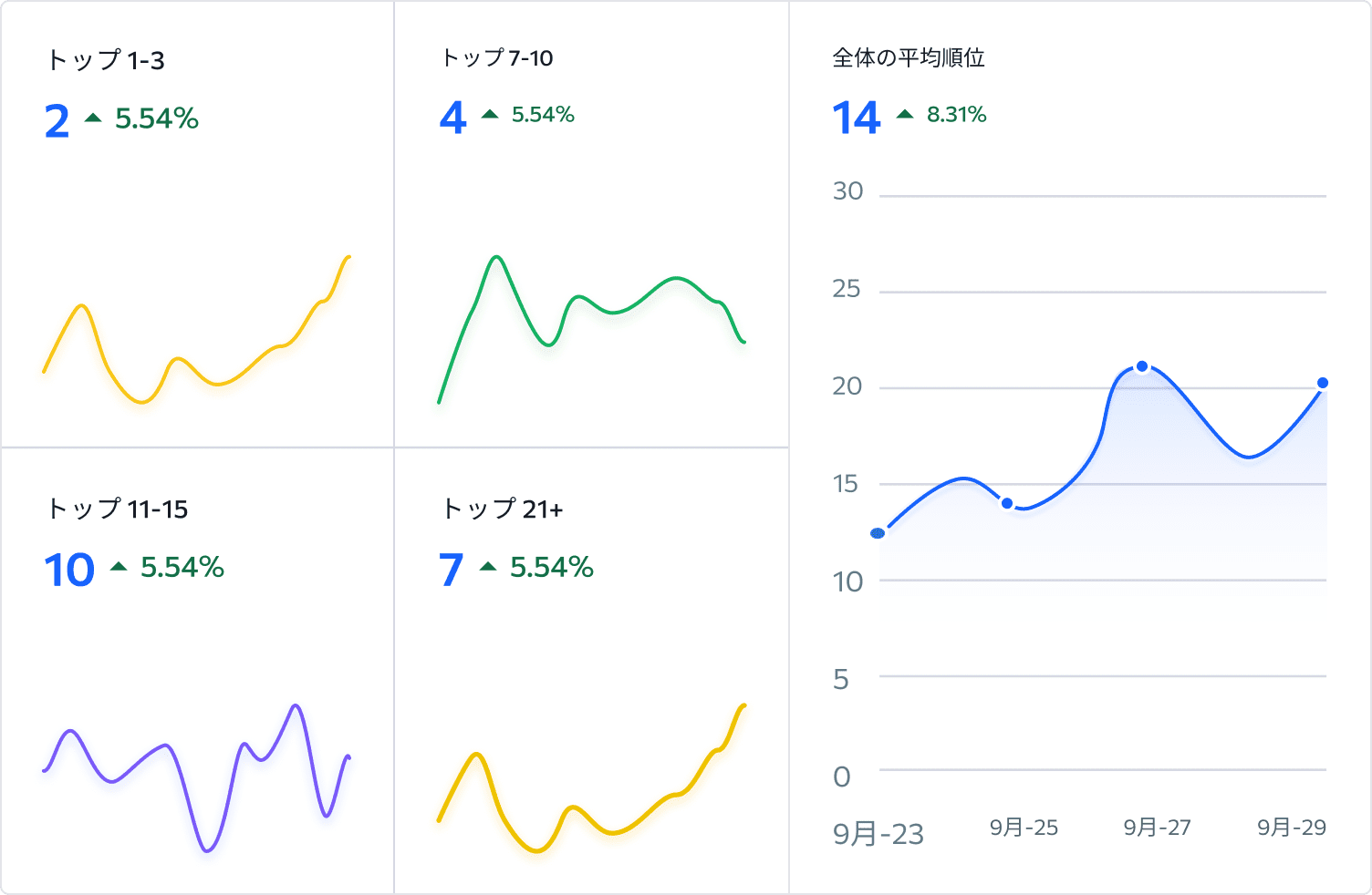 ローカルマーケティング