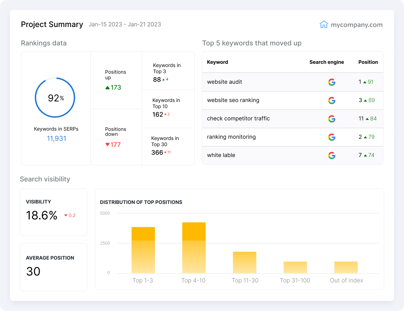 Конструктор отчетов