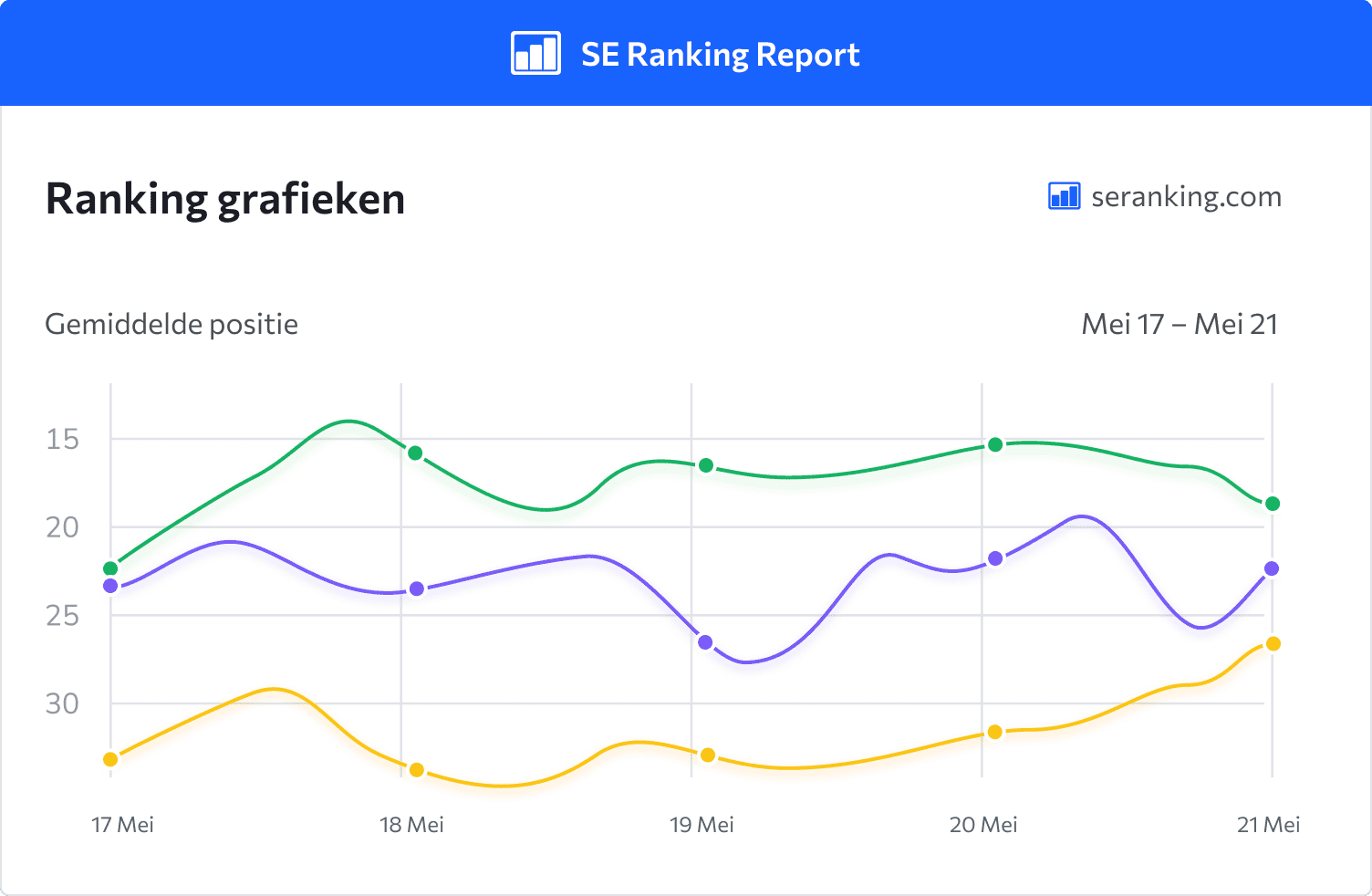 Succespakket voor bureaus