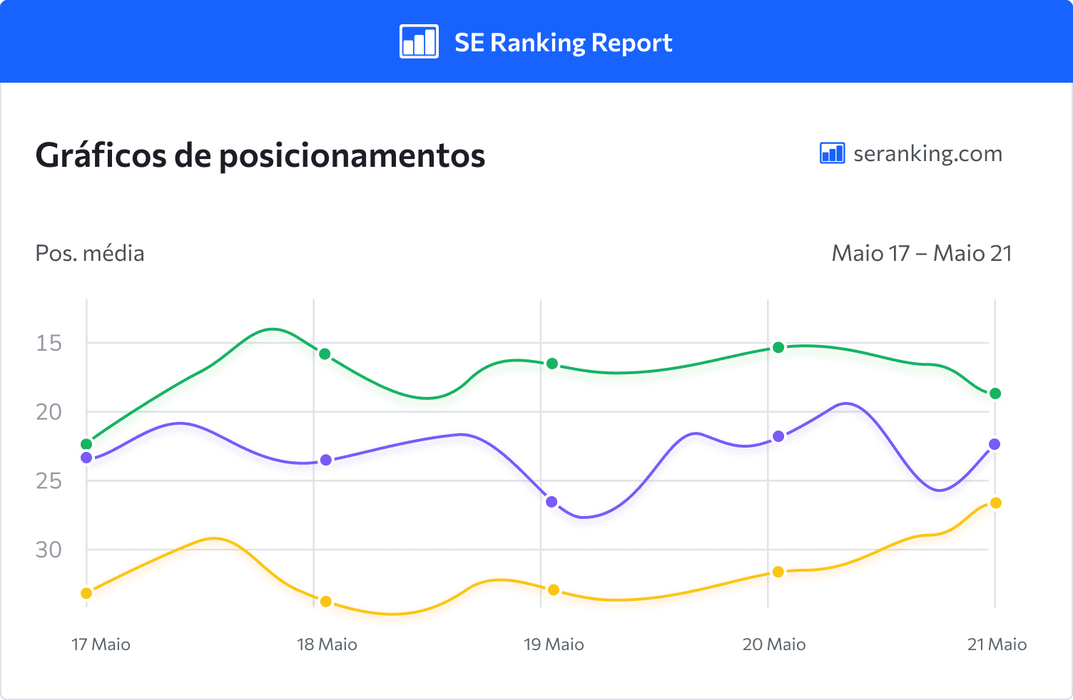 Kit de sucesso da agência