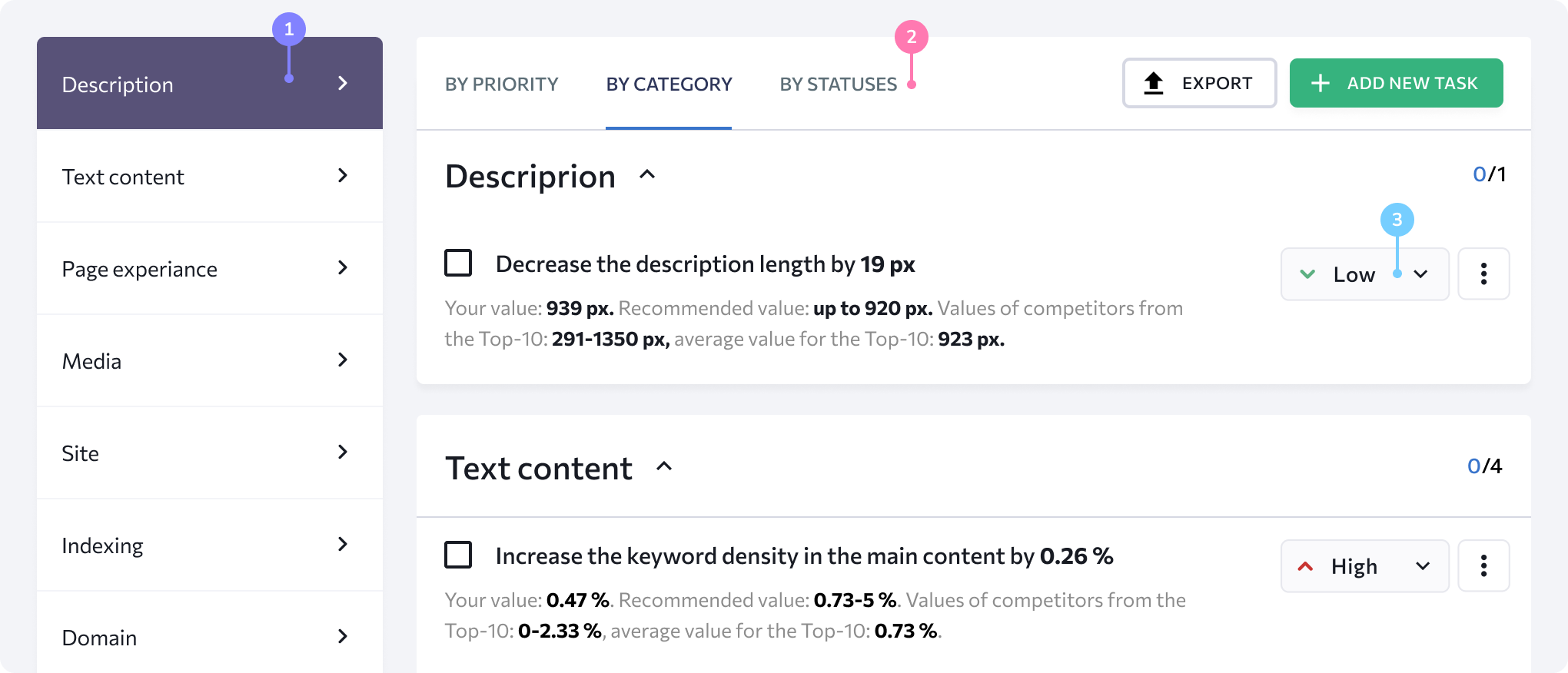 On-page SEO issues prioritized