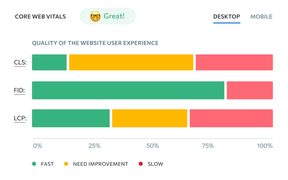 Signes vitaux primordiaux de Web