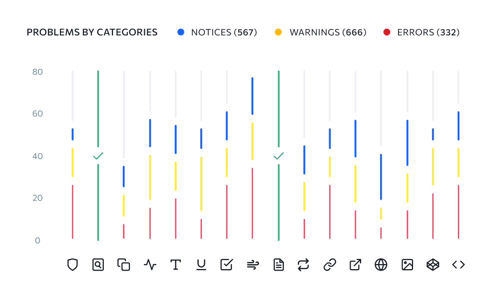 Problèmes par Catégories