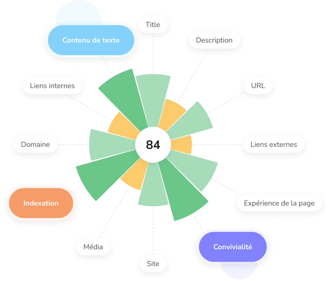 Audit de SEO on-page