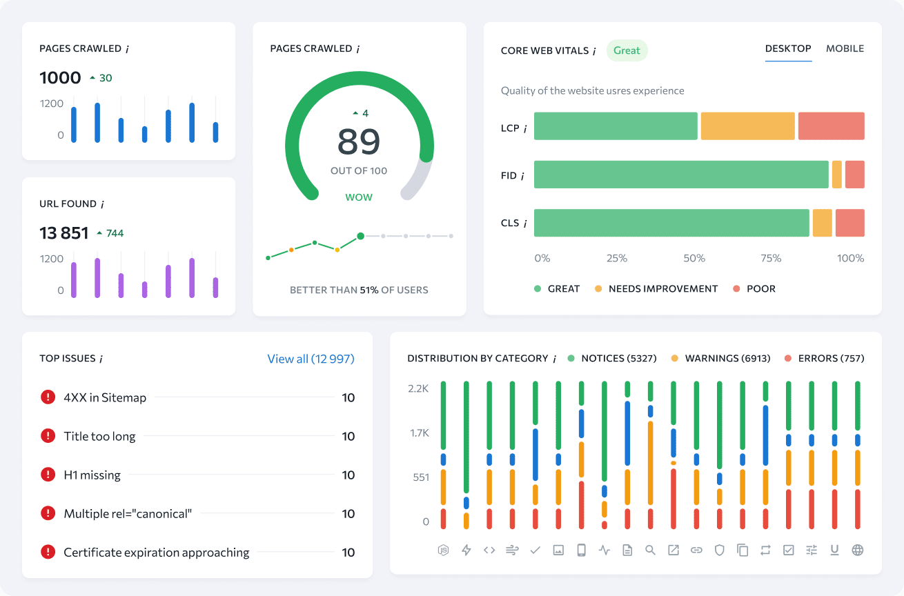 Technical SEO audit