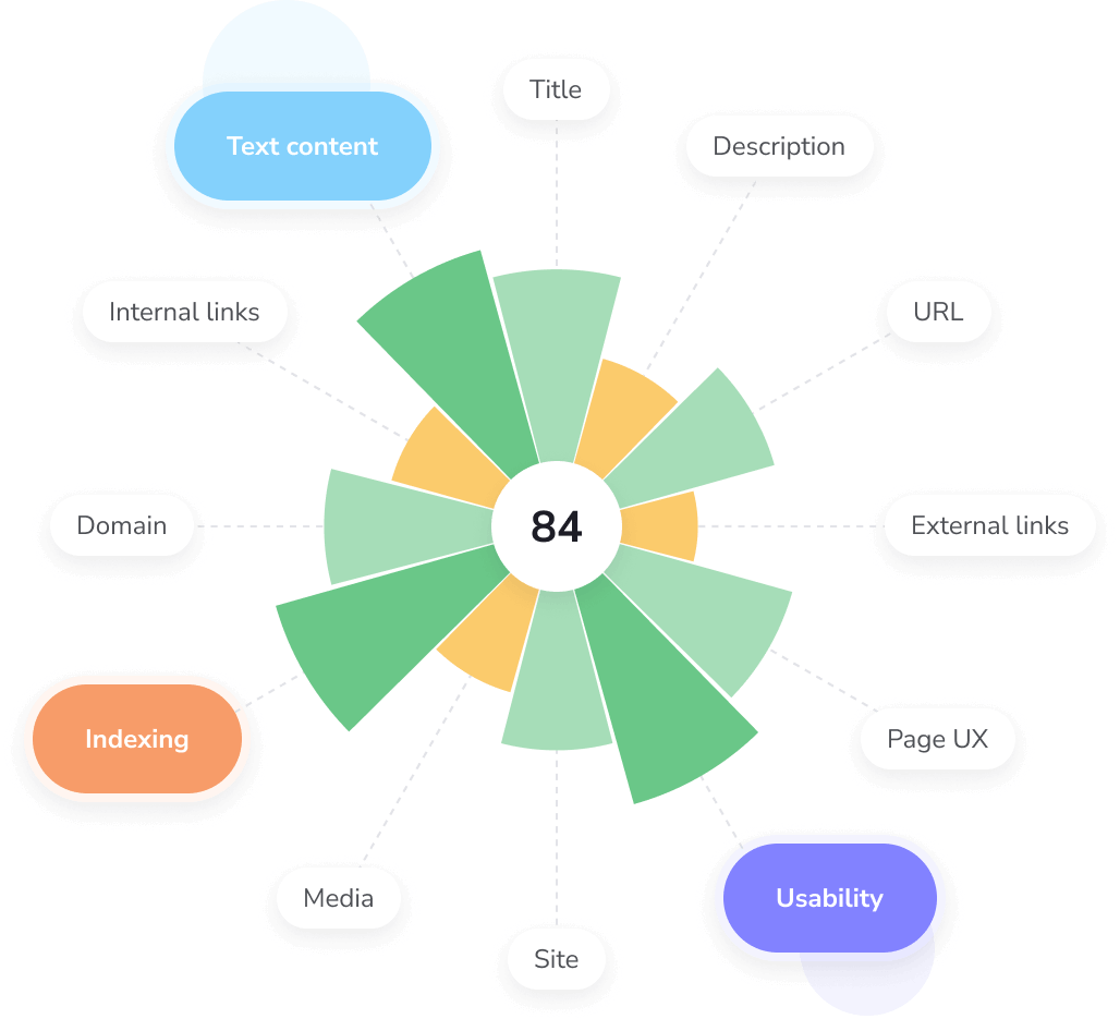 On-Page SEO Checker