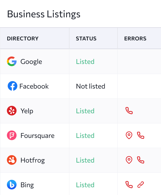 View location listing statuses including detected errors in real-time