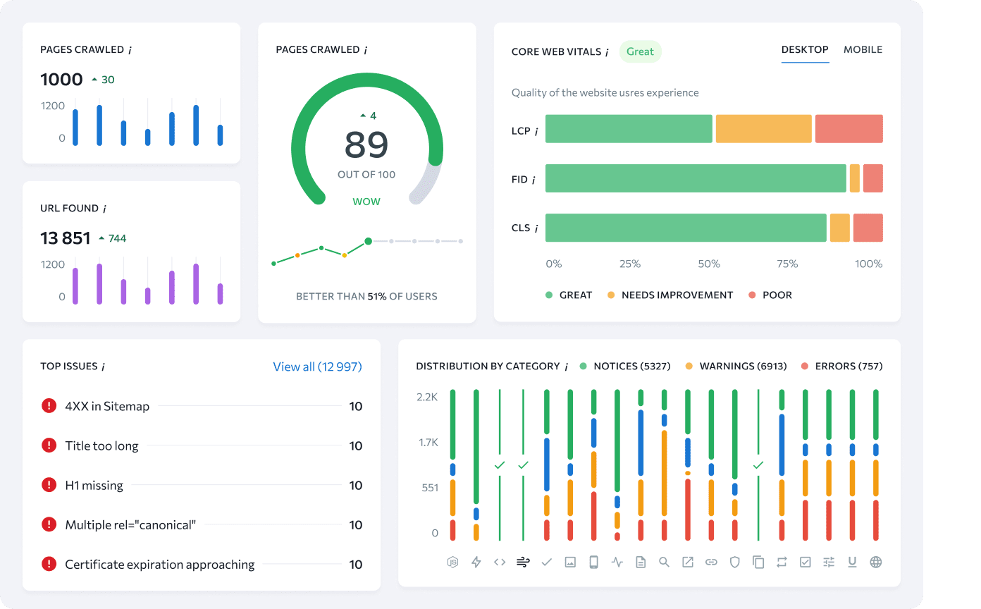 Auditoría Web